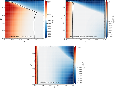 Scalarizations of magnetized Reissner-Nordström black holes induced by parity-violating and parity-preserving interactions