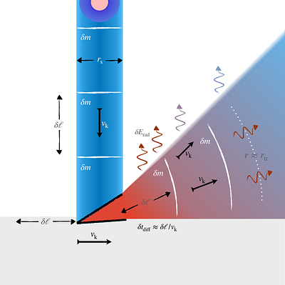QPEs from EMRI Debris Streams Impacting Accretion Disks in Galactic
  Nuclei