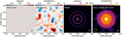 The ALMA Survey of Gas Evolution of PROtoplanetary Disks (AGE-PRO): VI.
  Comparison of Dust Evolution Models to AGE-PRO Observations