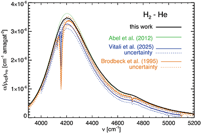 Improved H2-He and H2-H2 Collision-Induced Absorption Models and
  Application to Outer-Planet Atmospheres