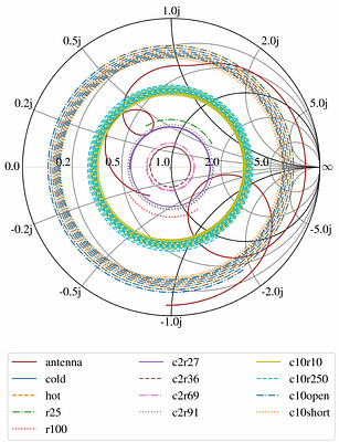 Optimisation of calibration sources for global 21-cm experiments: the REACH case