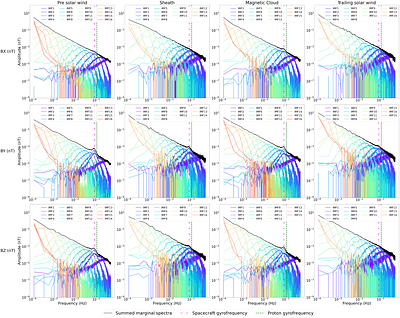 Analysing Turbulent Energy Cascade in a Coronal Mass Ejection using Empirical Mode Decomposition