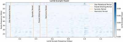 A circularly polarized low-frequency radio burst from the exoplanetary
  system HD 189733
