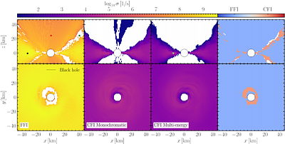 Neutrino transport and flavor instabilities in a post-merger disk
