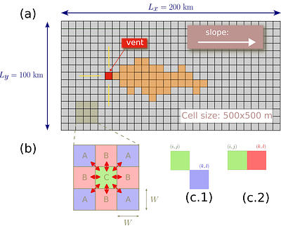 Flow dynamics of cryolava or impact melt on Titan's surface