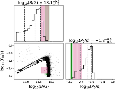 Multi-Epoch X-Ray Detection of SLSN-I 2018bsz: Constraints on the Powering Mechanism and Ejecta Structure
