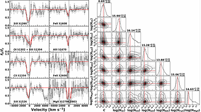 JWST Absorption-Line Analysis of UV-Bright Galaxies at $z=7.2-10.6$: Early Chemical Enrichment Traced by C, O, Mg, Al, Si, and Fe