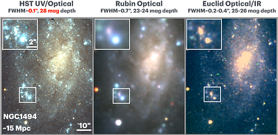 Hubble as a Unique Discovery Engine of the Fate of Massive Stars and Black Hole Formation