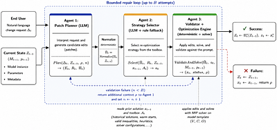Democratizing Large-Scale Re-Optimization with LLM-Guided Model Patches
