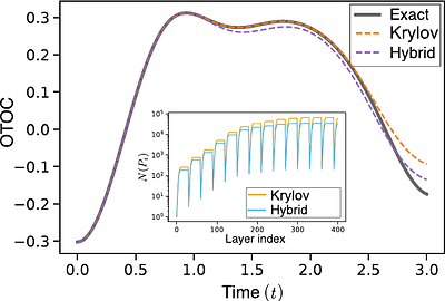 An efficient algorithm for approximate shadow Hamiltonian simulation