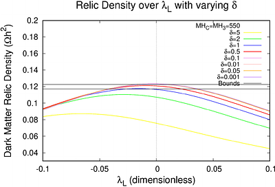 Symmetry-Protected Momentum Exchange between Dark Matter and Dark Energy
