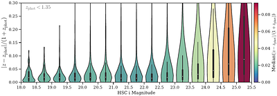 Steeling Weak Lensing Source Galaxy Samples against Systematics using Wide Field Spectroscopy