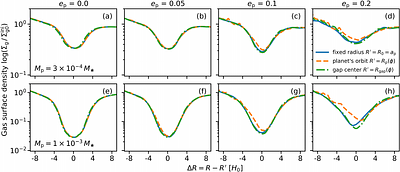 Puffed-up Edges of Planet-opened Gaps in Protoplanetary Disks. II. The Role of the Planet's Orbital Eccentricity