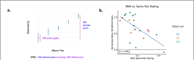 The integration of tactile and proprioceptive signals to achieve haptic object perception