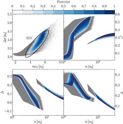 Locating the QCD critical point with neutron-star observations