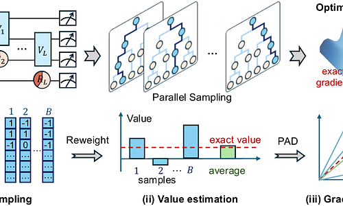Stochastic Pauli-path simulator for large-scale quantum optimization