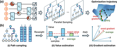 Stochastic Pauli-path simulator for large-scale quantum optimization
