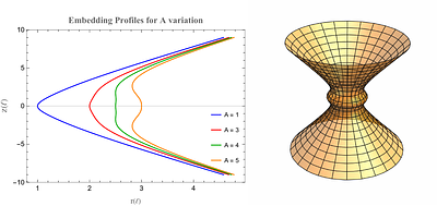 Traversable double-throat wormholes in a string cloud background