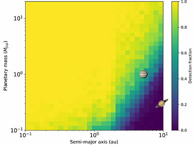 A tidally detached super Neptune on a strongly misaligned retrograde orbit