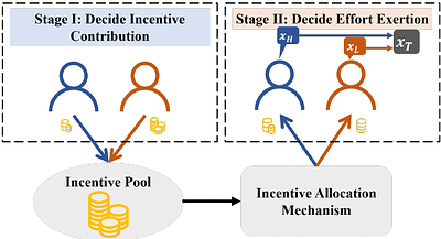 Information Elicitation from Decentralized Crowd Without Verification