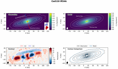 Early Planet Formation in Embedded Disks (eDisk). XXV. Inclination-Induced Minor-Axis Brightness Asymmetries Reveal Limited Dust Settling in Embedded Protostellar Disks