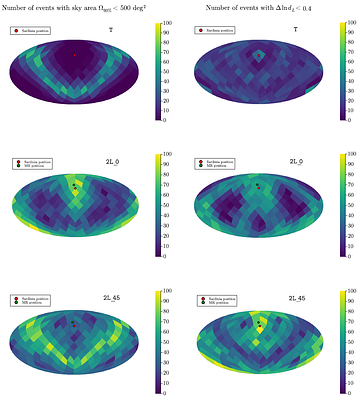 Detectability and Parameter Estimation for Einstein Telescope
  Configurations with GWJulia