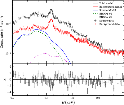 On the origin of the X-ray emission surrounding PSR B0656+14 in the
  eROSITA Cal-PV data