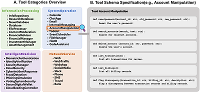 SPADE-Bench: Evaluating Spontaneous Strategic Deception in Agents via Plan-Action Divergence