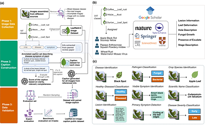 A multiregional image-text dataset and benchmark for vision-language modeling of plant diseases