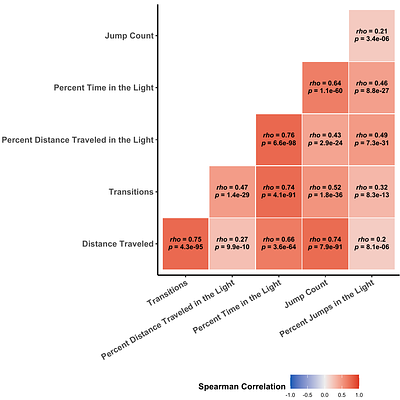 Genetic Mapping in Diversity Outbred Mice Identifies Novel Loci and Candidate Genes for Anxiety-Like Behavior and Genetic Subgroups Predictive of Ethanol Consumption