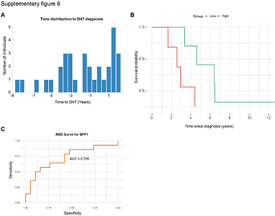 NicheSphere reveals Spp1⁺ macrophages as central hubs coordinating fibrotic remodeling in myeloproliferative neoplasms