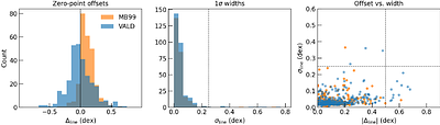 High-Precision Near-Infrared Abundances of Solar Analogs in the YJ Bands