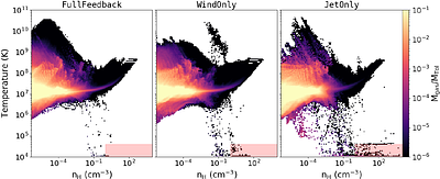 Turbulence and Star Formation Suppression in Elliptical Galaxies: The Role of Active Galactic Nucleus Jet Wind Interaction