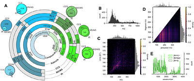 A comprehensive reference database to support untargeted metabolomics in Pseuudomonas putida