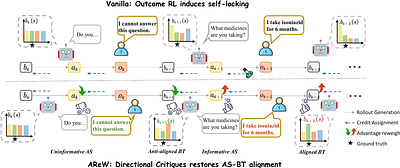 On Information Self-Locking in Reinforcement Learning for Active Reasoning of LLM agents