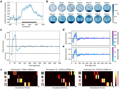 Replay of episodic experience in human infants