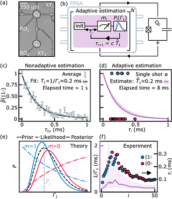 Real-time adaptive tracking of fluctuating relaxation rates in
  superconducting qubits