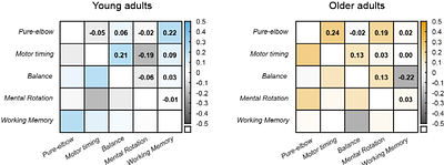 Cerebellar function remains resilient under increased task demands in healthy adults up to 80 years but it is task-specific and independent of cerebellar structure