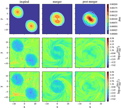 Employing deep-learning techniques for the conservative-to-primitive
  recovery in binary neutron star simulations