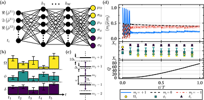 Reinforcement Learning for Optimal Control of Spin Magnetometers