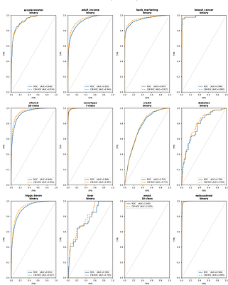 Beyond ECE: Calibrated Size Ratio, Risk Assessment, and Confidence-Weighted Metrics