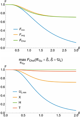 Approximate quantum error correction theory of non-isometric codes