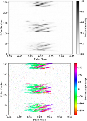 The Thousand-Pulsar-Array programme on MeerKAT XIX: Single-pulse data analysis, nulling and pulse energy distributions