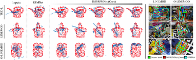 SE(3) Diffusion Model-based Point Cloud Registration for Robust 6D
  Object Pose Estimation