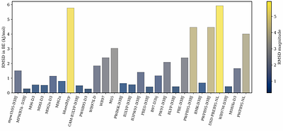 Interstellar Formation of Thioethanal (CH$_{3}$CHS). Gas-Phase and Ice-Surface Mechanisms involving Secondary Sulfur Products