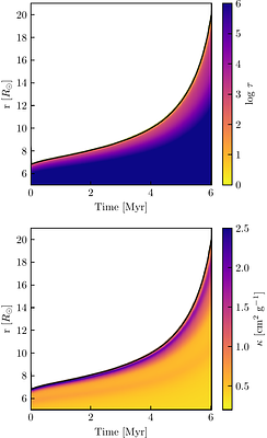 The Beauty of k2: Probing Stellar Interiors Using Apsidal Motion. I. The Benchmark Massive Binary HD 152248