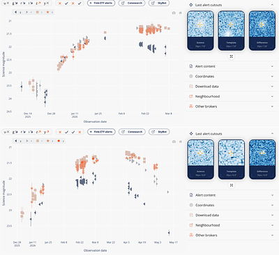 Hostless extragalactic transients in Fink: Results from the ELEPHANT pipeline