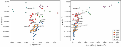 Chemo-dynamical reconstruction of Milky Way globular cluster progenitors: age--metallicity relations and the universality of multiple stellar populations