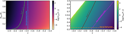 Stellar distributions around supermassive black holes in gas-rich
  nuclear star clusters