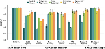 Detecting Multi-Agent Collusion Through Multi-Agent Interpretability
